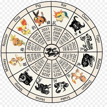 Chinese zodiac Chinese calendar Chinese New Year - Chinese New Year 