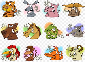 Chinese zodiac Horoscope Astrological sign - Zodiac 