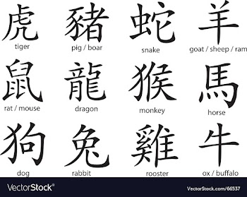 Chinese zodiac vector image