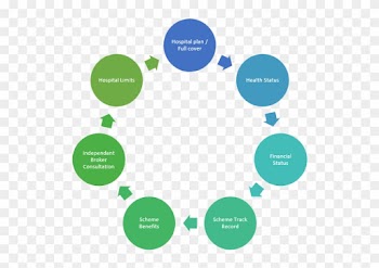 Choosing A Medical Aid Xperthealth - Fear Tension Pain Cycle