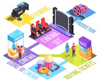 Cinema isometric flowchart Free Vector
