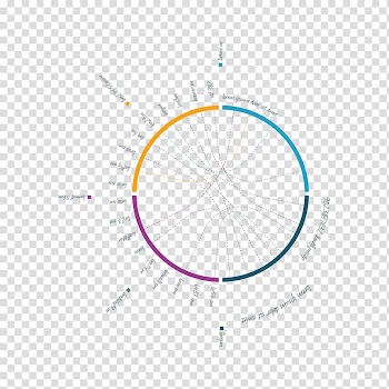 Circle Brand Diagram, color ring decoration transparent background PNG clipart