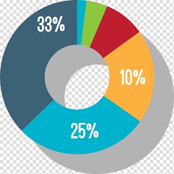 Circle Data analysis, Color data analysis ring transparent background PNG clipart