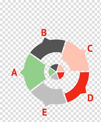 Circle Infographic, Color data ppt material transparent background PNG clipart