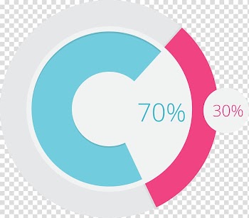 Circle Pie chart Diagram, White ring statistics transparent background PNG clipart