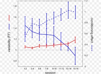 Classical conditioning Operant conditioning Neuron Evolution Rat - others 