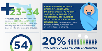 Classroom Poster: 5 Ways Being Bilingual Makes You Smarter ...