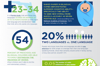 Classroom Poster: 5 Ways Being Bilingual Makes You Smarter ...