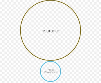 Clip art Business Insurance Angle Diagram - annual bubble 