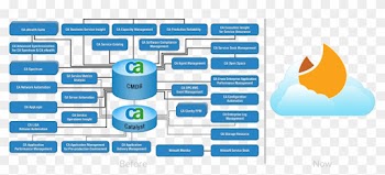 Cloud-based Alternative To Legacy Suites - Web Page