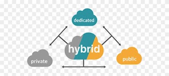 Cloud Computing - Dedicated Cloud