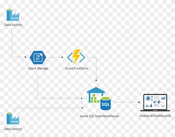 Cloud Data Warehouse - Power Bi
