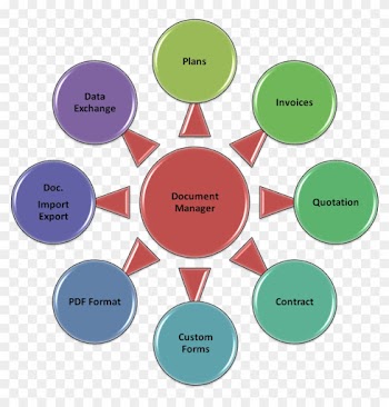 Cloud Document Management System - Advanced Pedagogy