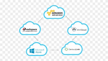 Cloud Infrastructure Security Broker - Cloud Security Infrastructure