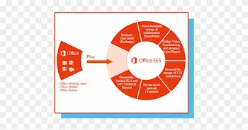 Cloud Microsoft Office - Microsoft Office 365 Business