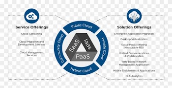 Cloud News Reviews Analysis And Insights It Pro - Cloud Service Offerings