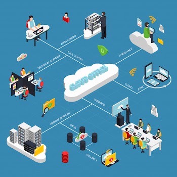 Cloud office isometric flowchart Free Vector