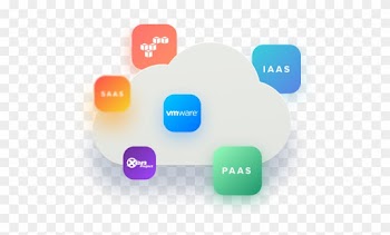 Cloud Platform Development - Diagram