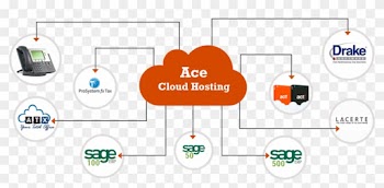 Cloud-solution - Solution Hosting Diagram