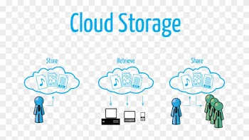 Cloud Storage Refers To Virtual Online Space Offered - Cloud Storage Refers To Virtual Online Space Offered