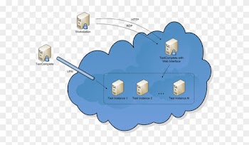 Cloud Testing With Testcomplete - Cloud Load Testing