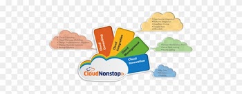 Cloud Transformation - Diagram