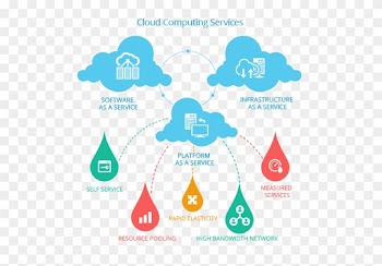 Cloud - Xen
