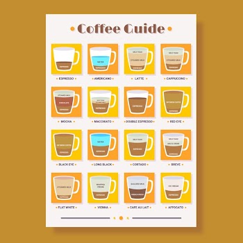 Coffee guide poster Free Vector