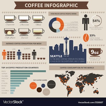  					Coffee infographic vector image														
