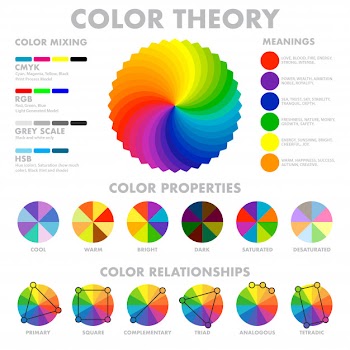 Color mixing scheme infographic Free Vector