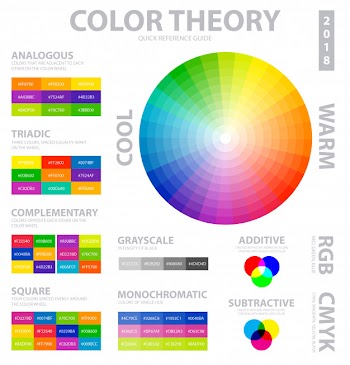 Color theory poster Free Vector