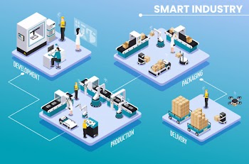 Colored isometric smart industry infographic with development production packaging and delivery steps vector illustration Free Vector