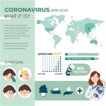 Colorful corona virus infographic Free Vector