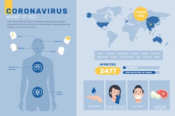 Colorful corona virus infographic Free Vector