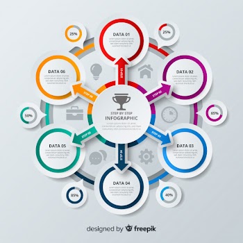 Colorful step infographic template Free Vector