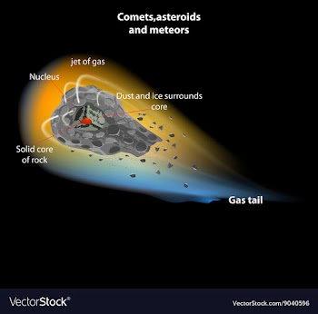 Comets vector image