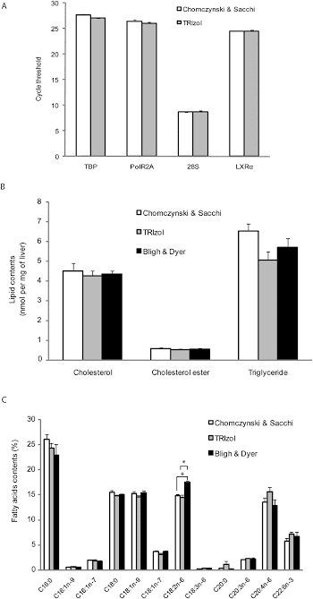 Commercially available Trizol can be used to extract mRNA, total ...