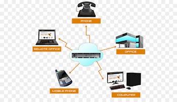 Communication Output device Product Computer network - attendant graphic 
