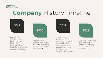 Company history timeline presentation template, | Free PSD Template - rawpixel