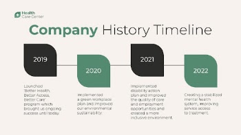 Company history timeline presentation template, | Free Vector Template - rawpixel