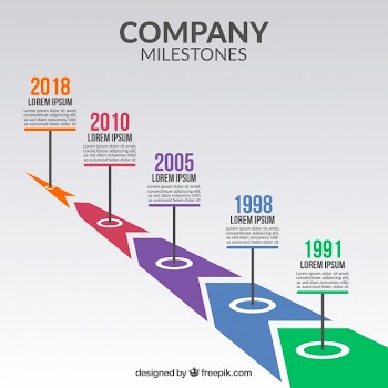 Company milestones with time line style Free Vector