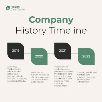 Company timeline Instagram post template, | Free Vector Template - rawpixel