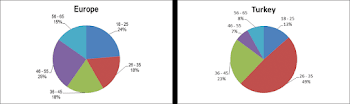 Comparison of Lost Time Incidents by Body Part in Turkey and ...