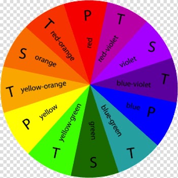 Complementary colors Color wheel Color scheme Tertiary color, lavender watercolor transparent background PNG clipart
