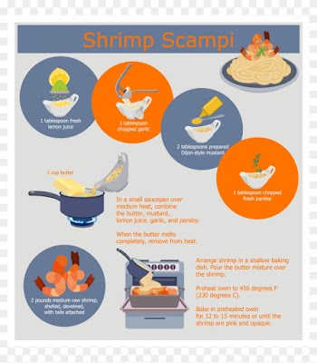 Conceptdraw Pro Diagramming And Vector Drawing Software - Food Recipes Vector