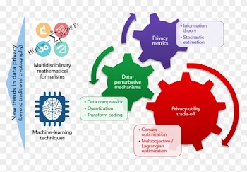 Conceptual Depiction Of Our Research In Modern Data-privacy - Medical Advocacy