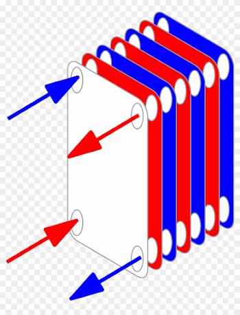 Conceptual Diagram Of A Plate And Frame Heat Exchanger - Plate And Frame Heat Exchanger