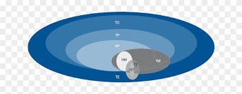 Conceptual Model Of The Economic Relationships Between - Money Laundering