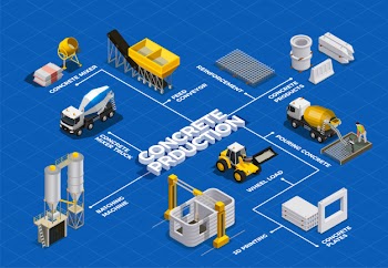 Concrete production isometric flowchart with isolated images of cement mixing facilities and transport units with text Free Vector