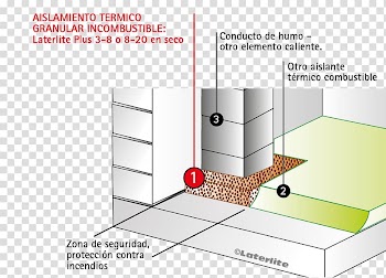 Concrete slab Foundation Thermal insulation Soil Funderingsplaat, building transparent background PNG clipart